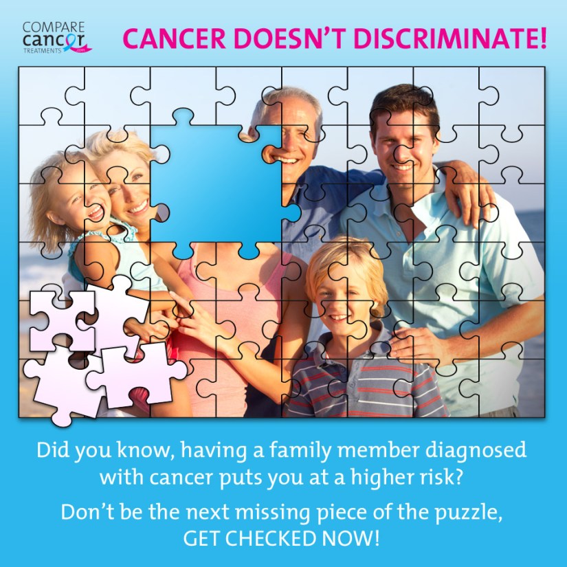 cancer discriminate